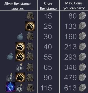 File:Silver Resistance.jpg