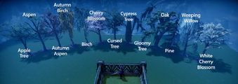 All Trees Labeled